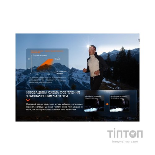 Ліхтар Fenix HL32R-T Red (HL32R-TR)