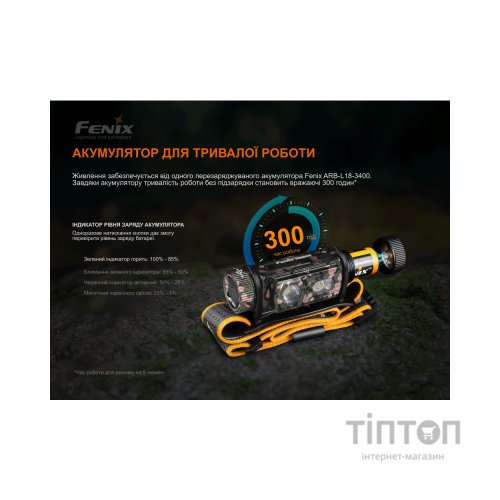 Ліхтар Fenix HM60Rcamo