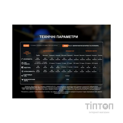 Ліхтар Fenix HM61R V3.0 (HM61RV30)