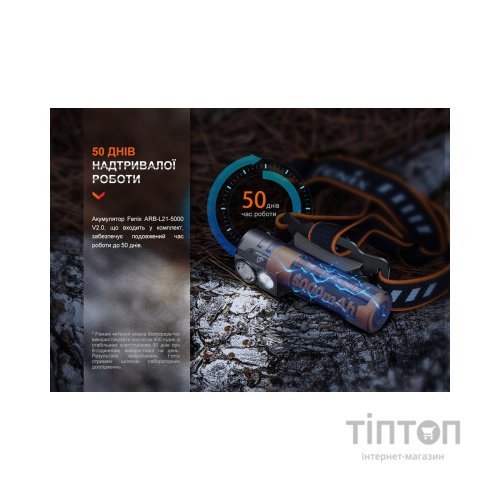 Ліхтар Fenix HM71R