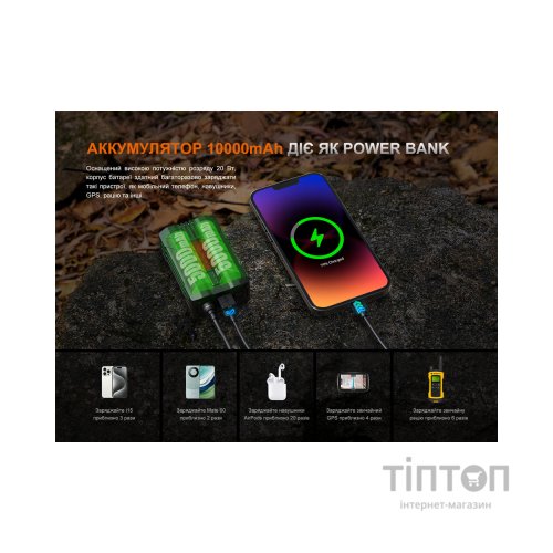 Ліхтар Fenix HP35R SAR з вогнетривкою пов'язкою (HP35RSAR)