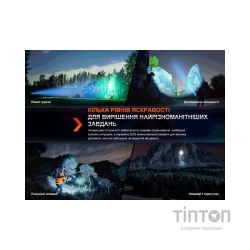 Ліхтар Fenix HT18R