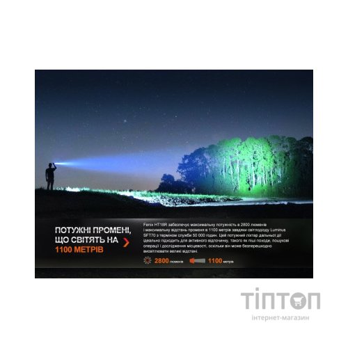 Ліхтар Fenix HT18R