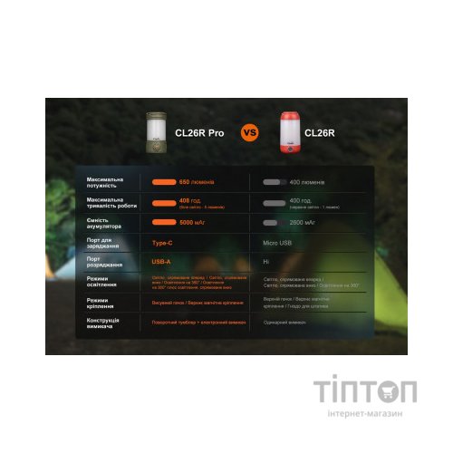 Ліхтар Fenix кемпінговий CL26R Pro Мармуровий Білий (CL26RPROWH)