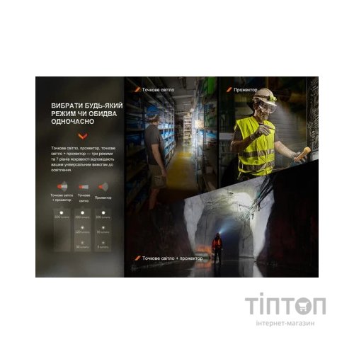 Ліхтар Fenix WH23R