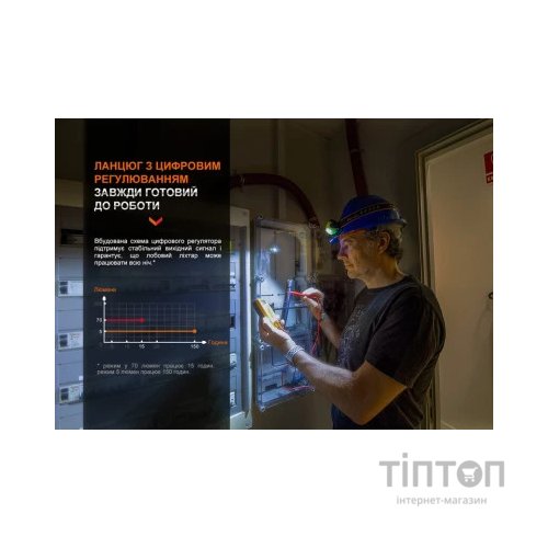 Ліхтар Fenix WH23R