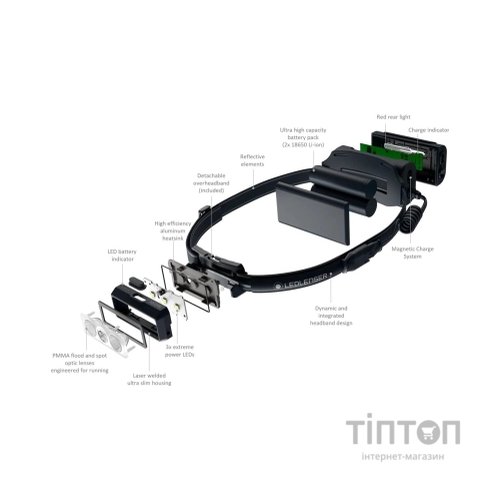 Ліхтар LedLenser NEO 9R Black (502324)