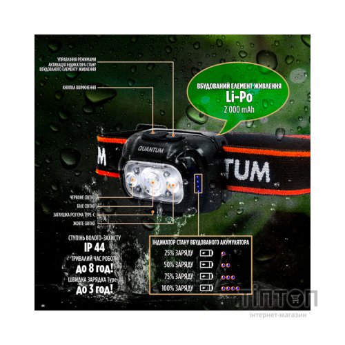 Ліхтар Quantum Finder LED з Type-C (QM-FL4040)