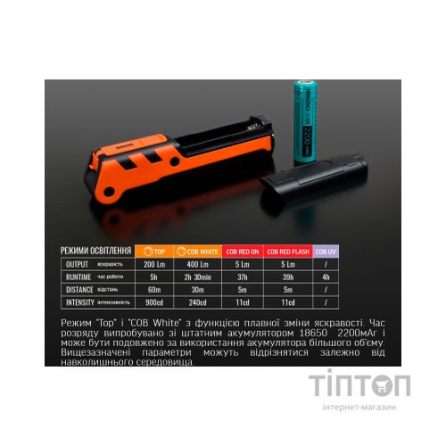 Ліхтар Videx 400LM 4000K (VLF-M044UV)