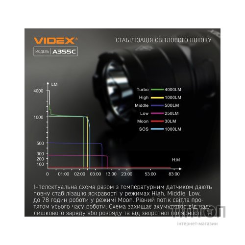 Ліхтар Videx VLF-A355C 4000Lm 5000K (VLF-A355C)