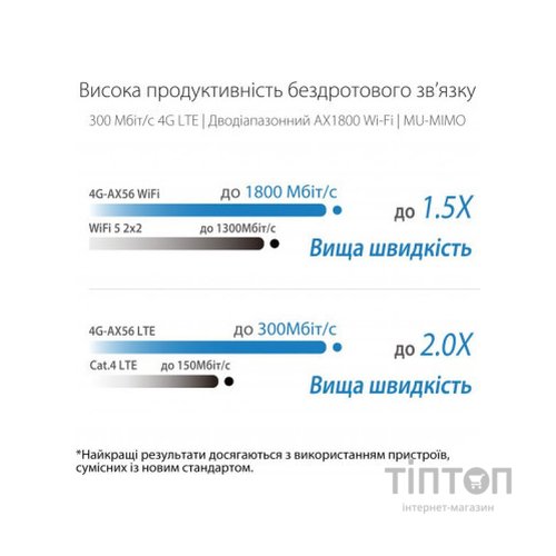 Маршрутизатор ASUS 4G-AX56
