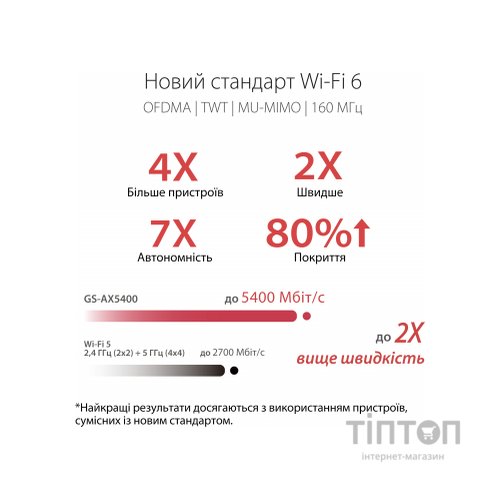 Маршрутизатор ASUS GS-AX5400