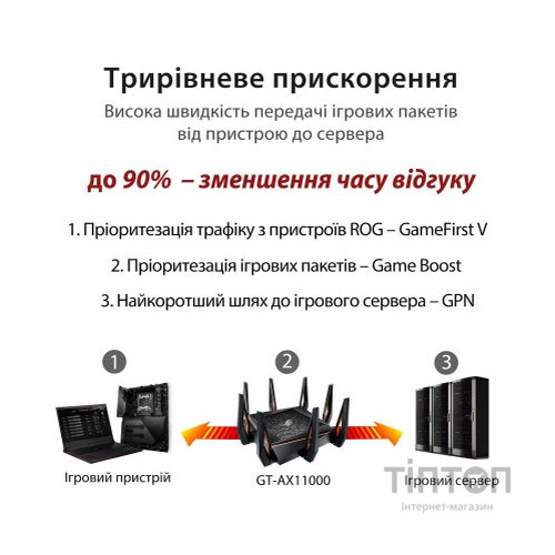 Маршрутизатор ASUS GT-AX11000 (90IG04H0-MU9G00)