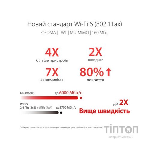 Маршрутизатор ASUS GT-AX6000 (90IG0780-MU9B00)