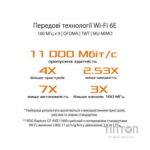 Маршрутизатор ASUS GT-AXE11000