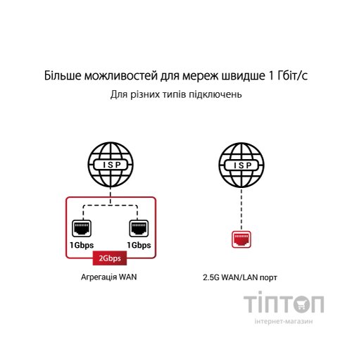 Маршрутизатор ASUS GT-AXE11000