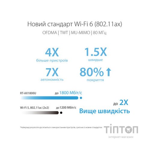 Маршрутизатор ASUS RT-AX1800U (90IG06P0-MO3520)