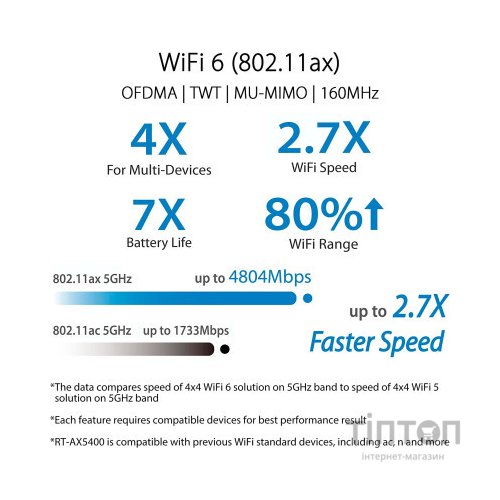 Маршрутизатор ASUS RT-AX5400 (90IG0860-MO3B00)