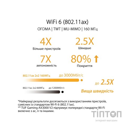Маршрутизатор ASUS TUF-AX3000 V2 (TUF-AX3000)