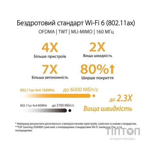 Маршрутизатор ASUS TUF-AX6000 (90IG07X0-MO3C00)