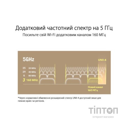 Маршрутизатор ASUS ZenWiFi XT9 1PK (90IG0740-MO3B60)