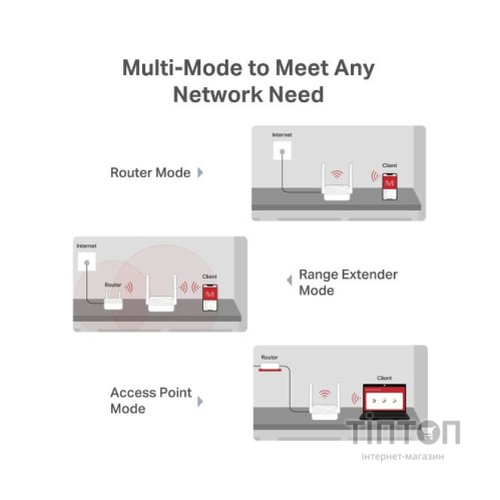 Маршрутизатор Mercusys MR20
