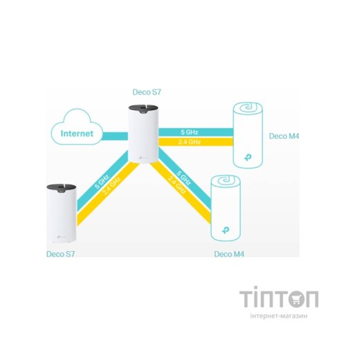 Маршрутизатор TP-Link DECO-S7-3-PACK