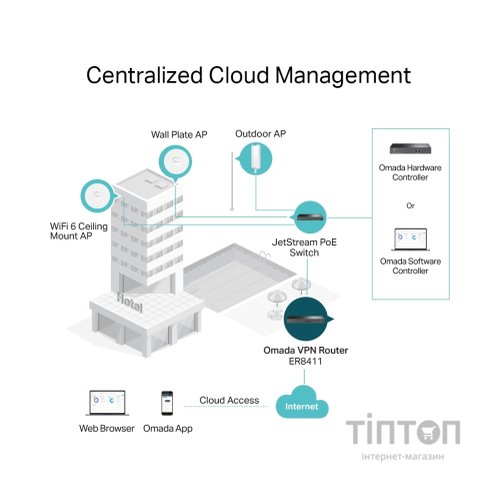 Маршрутизатор TP-Link ER8411