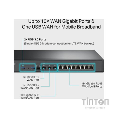 Маршрутизатор TP-Link ER8411