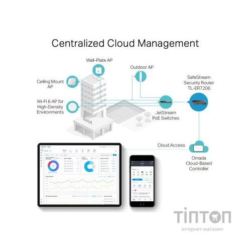 Маршрутизатор TP-Link TL-ER7206