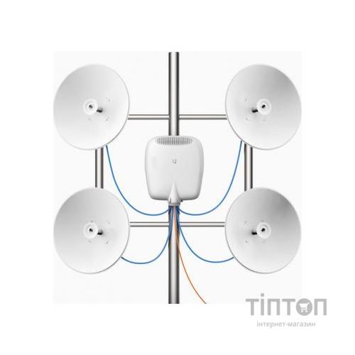 Маршрутизатор Ubiquiti EP-R8