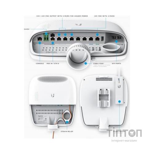 Маршрутизатор Ubiquiti EP-R8