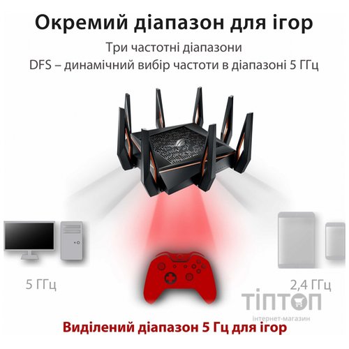 Маршрутизатор ASUS GT-AX11000