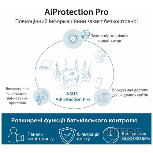 Маршрутизатор ASUS GT-AX11000