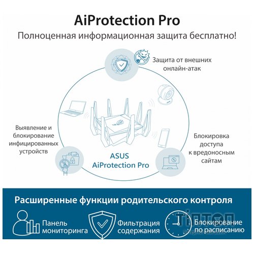 Маршрутизатор ASUS GT-AX11000