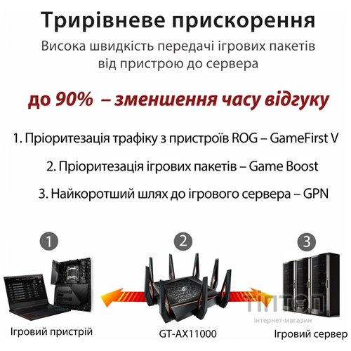 Маршрутизатор ASUS GT-AX11000