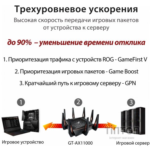 Маршрутизатор ASUS GT-AX11000