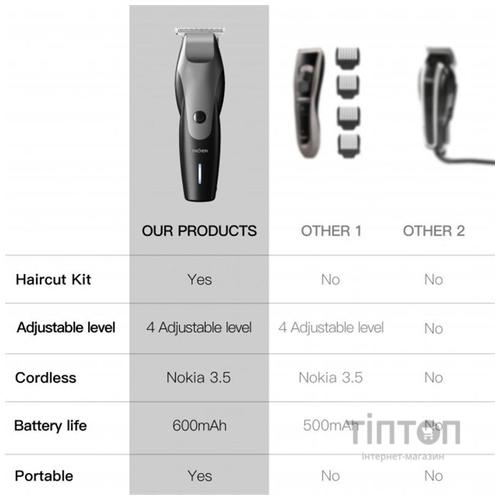 Машинка для стрижки Xiaomi Enchen Humming Bird