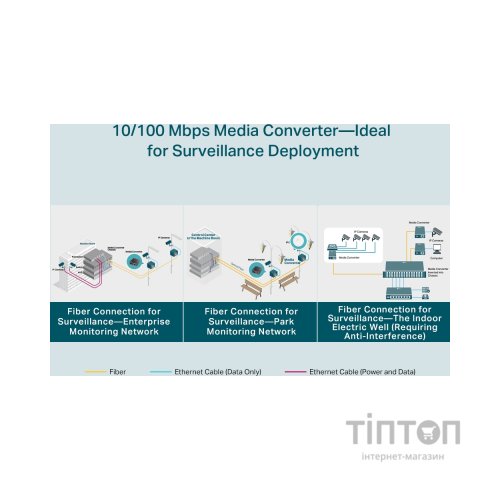 Медіаконвертер TP-Link FC111A-20