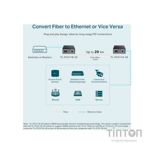 Медіаконвертер TP-Link FC311B-2