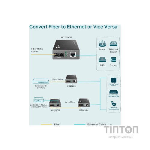 Медіаконвертер TP-LINK MC200CM