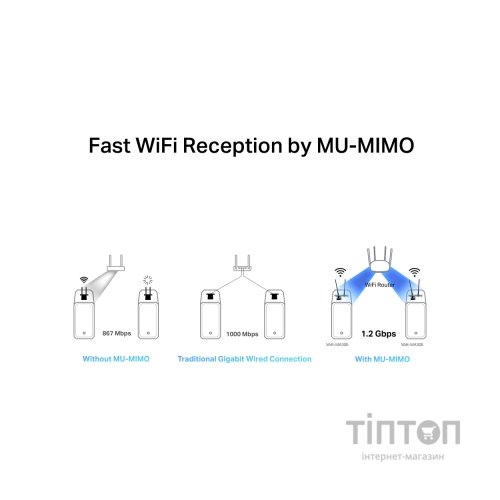 Мережева карта Wi-Fi Mercusys MA30E