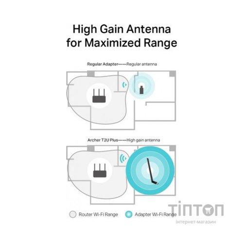 Мережева карта Wi-Fi TP-Link ARCHER-T2U-PLUS