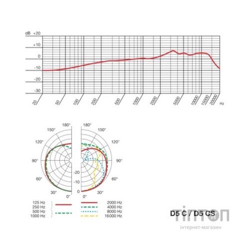 Мікрофон AKG D5 (3138X00070)