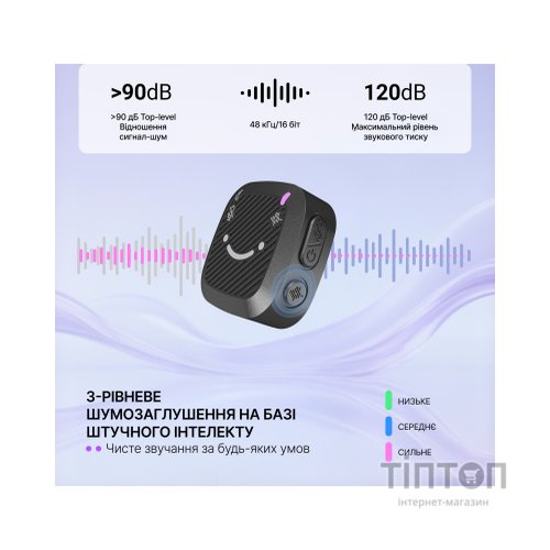 Мікрофон Fifine M12