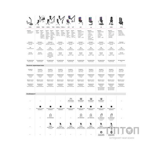 Мікрофон Fifine T683