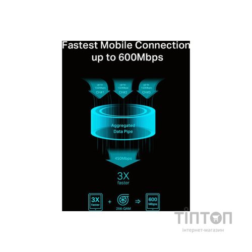 Мобільний Wi-Fi роутер TP-Link M7650