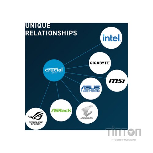 Модуль пам'яті для комп'ютера DDR5 32GB 4800 MHz Micron (CT32G48C40U5)