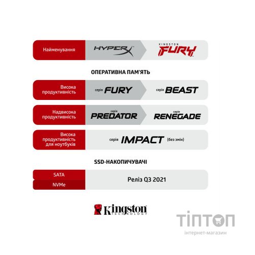 Модуль пам'яті для ноутбука SoDIMM DDR4 16GB (2x8GB) 3200 MHz Fury Impact Kingston Fury (ex.HyperX) (KF432S20IBK2/16)