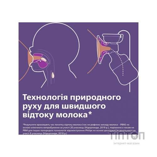 Молоковідсмоктувач Philips AVENT Ручний (SCF430/10)